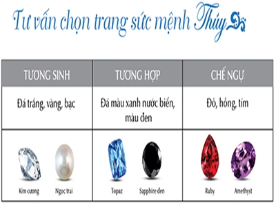 TƯ VẤN CHỌN TRANG SỨC VÒNG TAY MỆNH THỦY