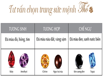 TƯ VẤN CHỌN TRANG SỨC VÒNG TAY MỆNH THỔ